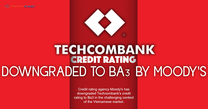 Techcombank’s credit rating downgraded to Ba3 by Moody’s